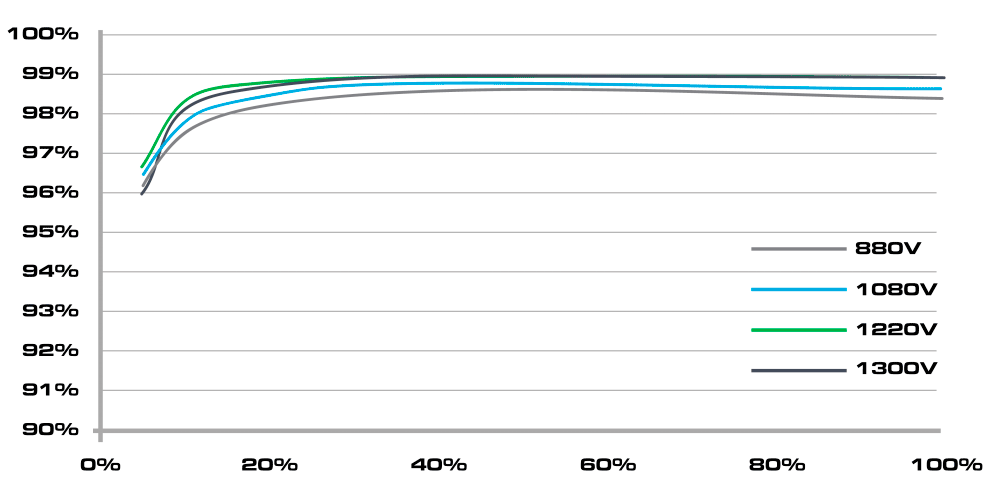 autoconsumo eléctrico